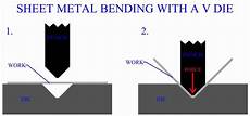 Bending Machinery Equipment